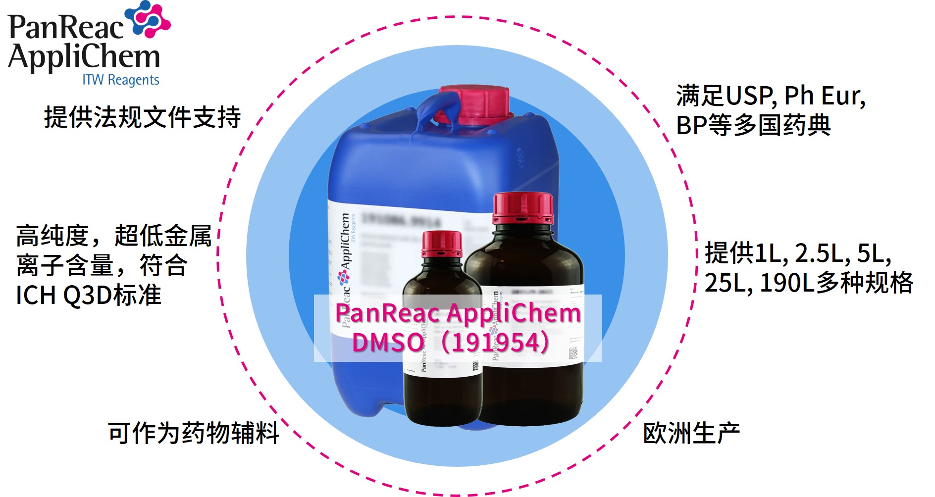 Applichem藥典級二甲基亞砜DMSO，萬(wàn)能溶劑的卓越之選